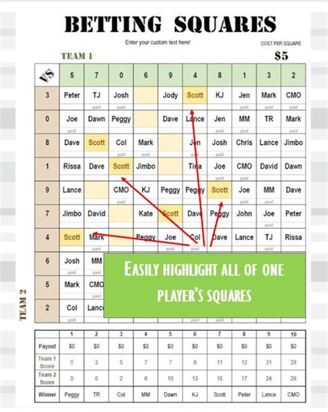 betting squares|squares gambling template.